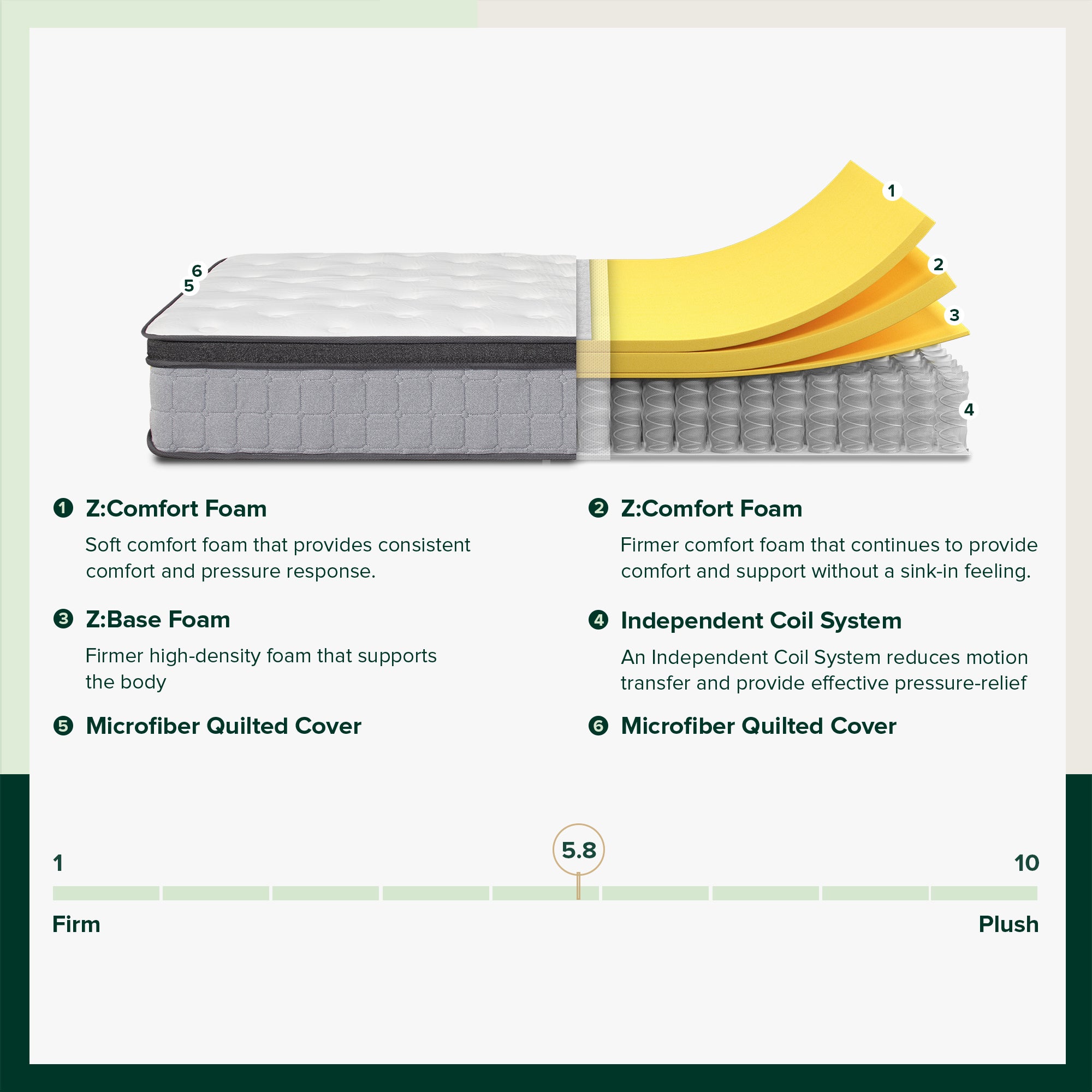 Support Plus Mattress, Pocket Spring Support - by Zinus